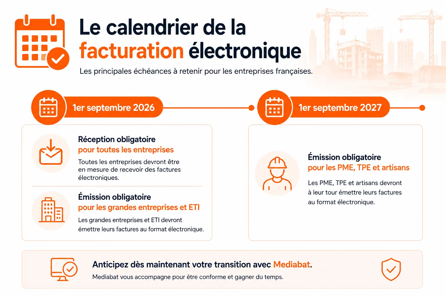 Calendrier facturation électronique Mediabat 