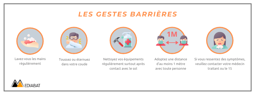 coronavirus-dans-le-batiment-les-gestes-barrieres