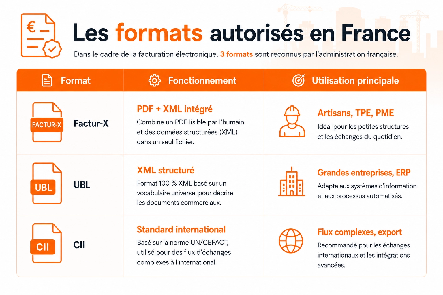 Couverture Facturation électronique