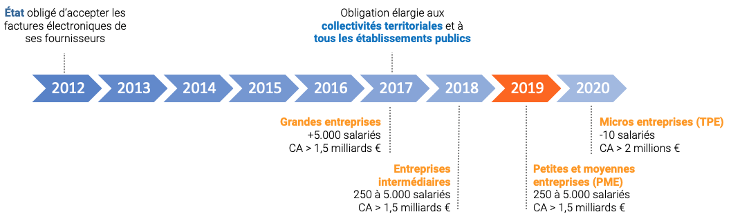 Calendrier dematerialisation