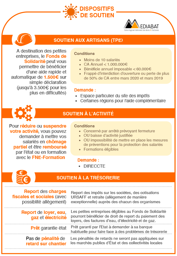 Coronavirus : Mesures de soutien des entreprises