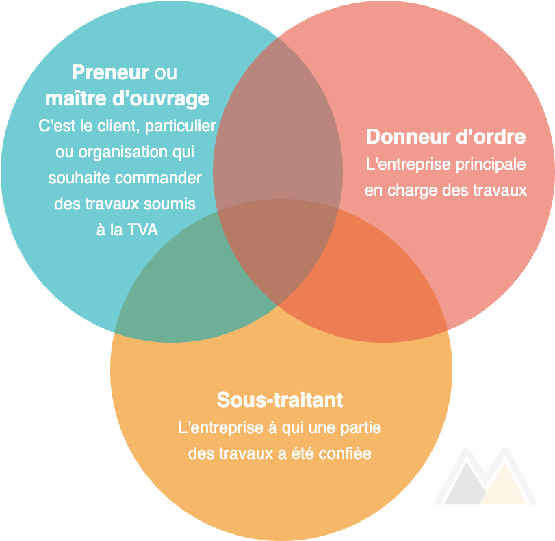 Les intervenants dans des travaux en sous-traitance