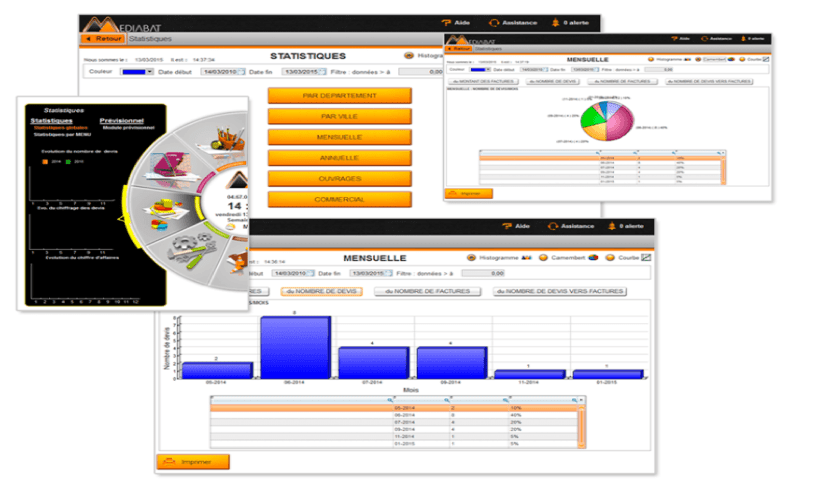 Tableau de bord et statistiques