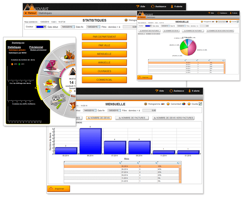 Tableau de bord / Statistiques